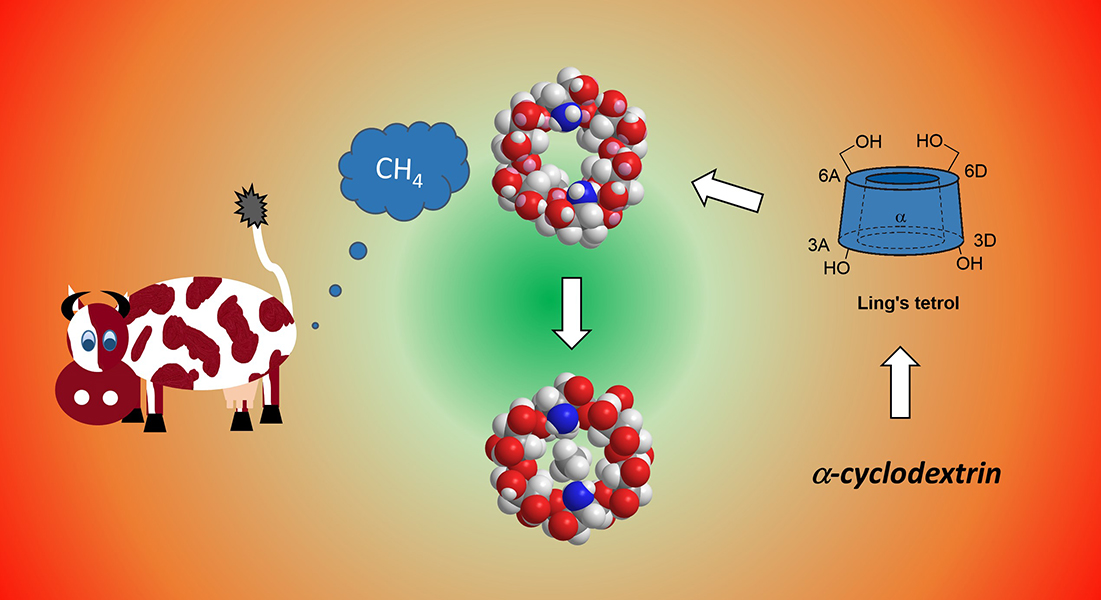 Methane is emitted from livestock.