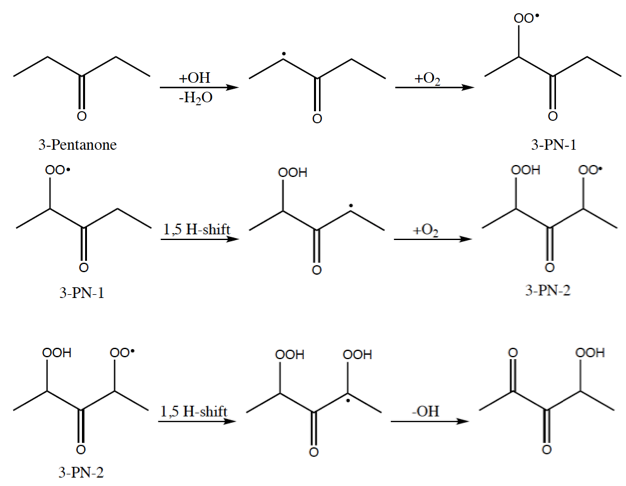 The autoxidation of 3-pentanone.